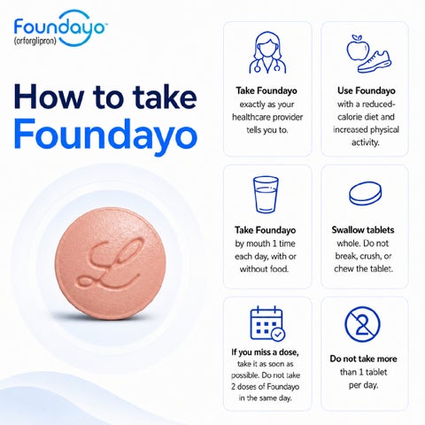 Foundayo 0.8mg GLP-1 Pill - 30 Tablets